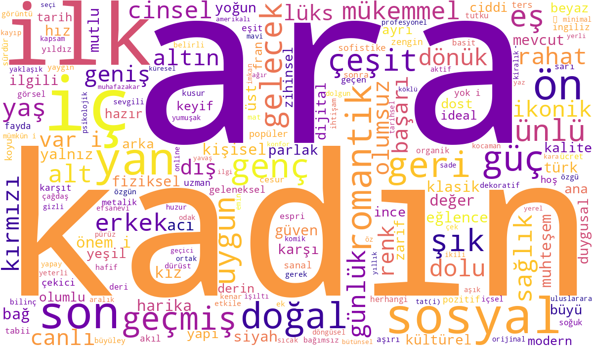 Wordcloud (adjectives)