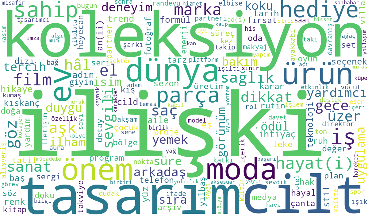 Wordcloud (nouns)