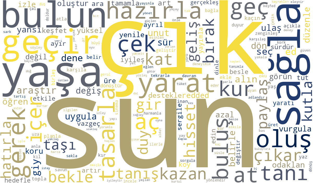 Wordcloud (verbs)