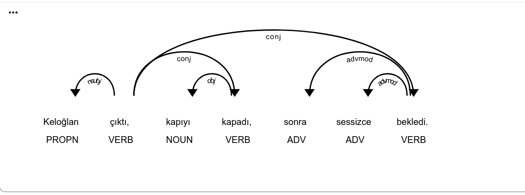 Exploring Turkish Syntax in Fairy Tales / A Linguistic Journey with spaCy Turkish