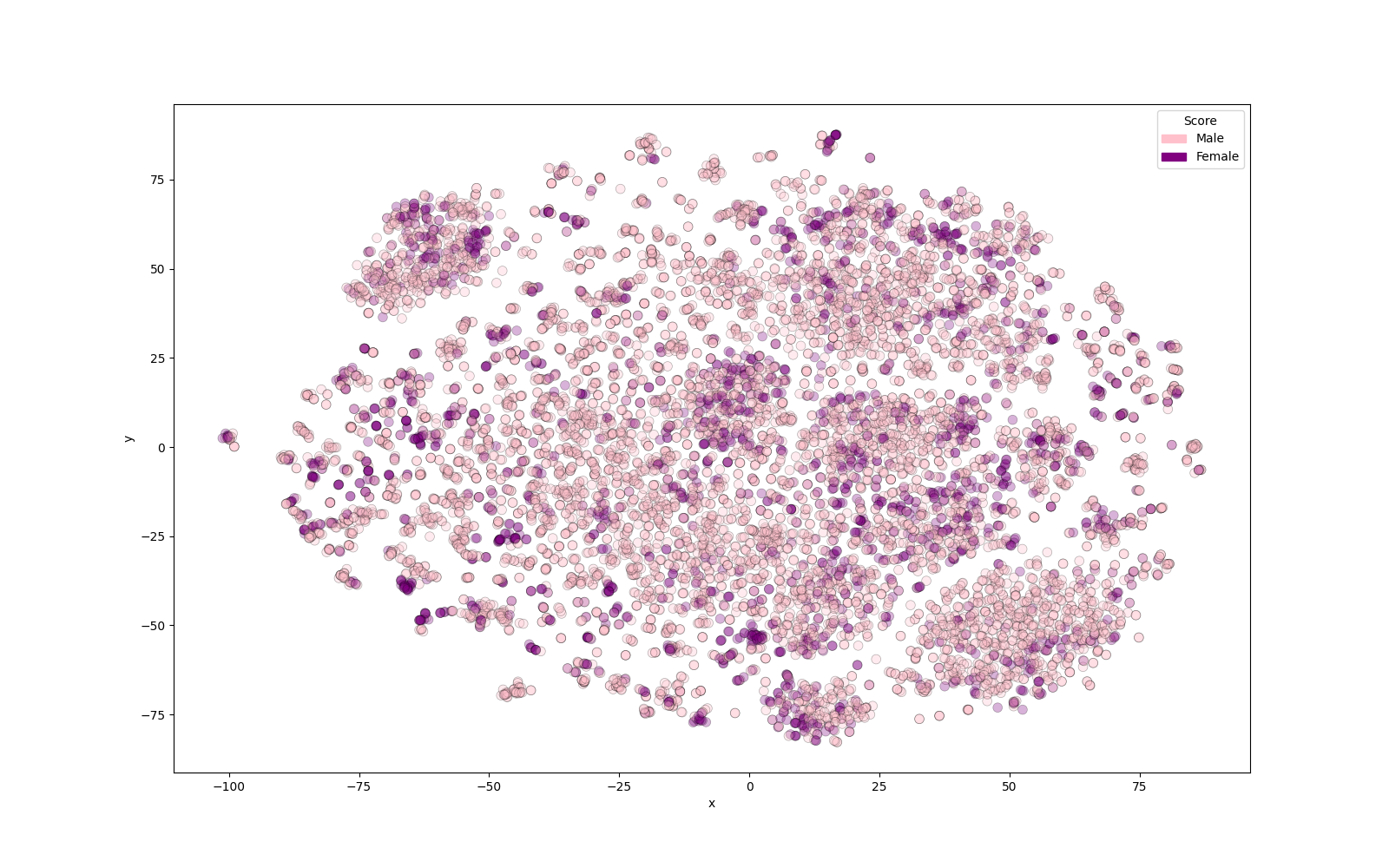 How Syntax, Semantics, and Morphology Shape Language Inequality