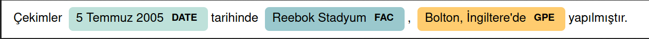 Introducing spaCy Turkish Models / A Friendly Hello, Then Straight into the Tags