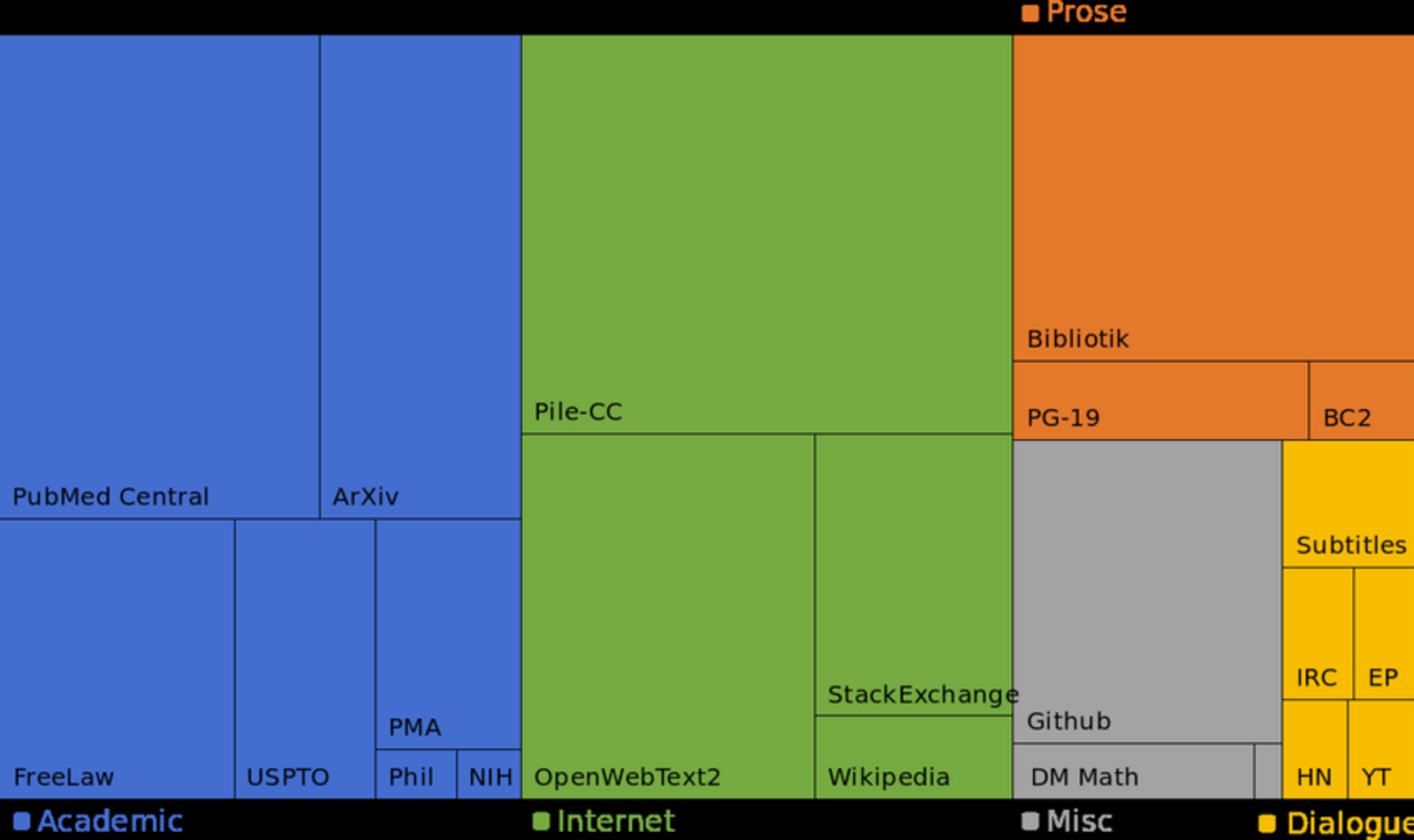 Big, Bold and Badass / BellaTurca, the First Large-Scale, Diverse and High-Quality Turkis Corpus Collection Ever