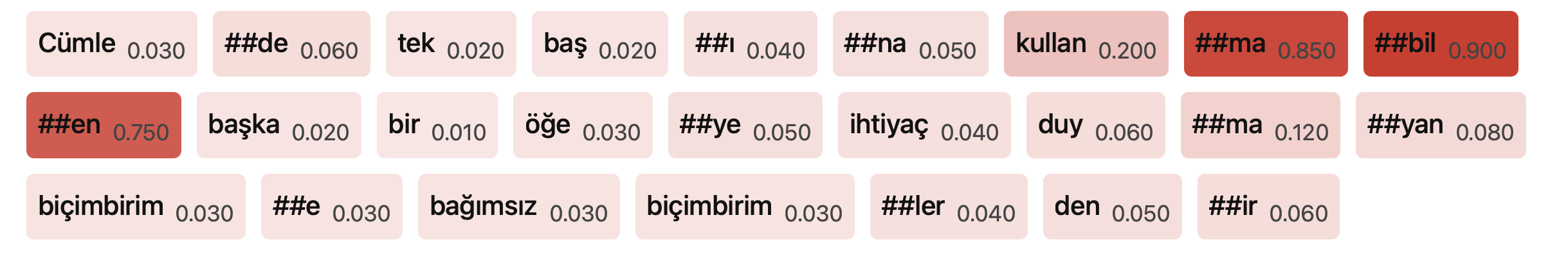 Explainability Figure A