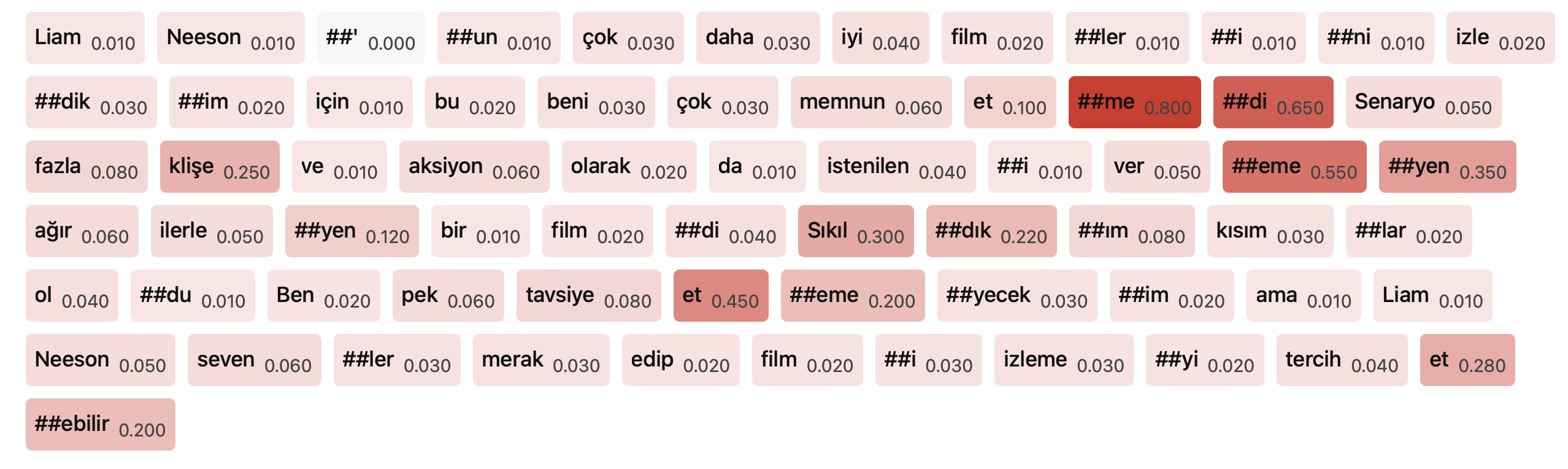 Explainability Figure B